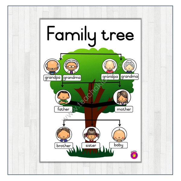 Family Tree Poster 01 (printed)