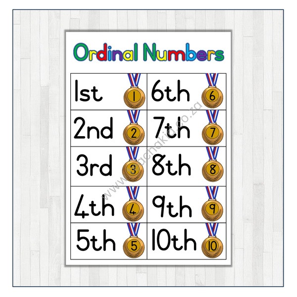 Ordinal Numbers Poster (printed)