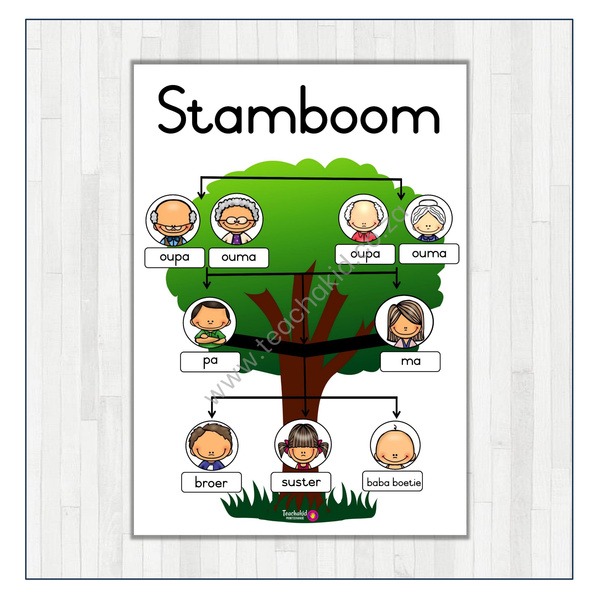 Familie Stamboom Plakkaat 01 (printed)
