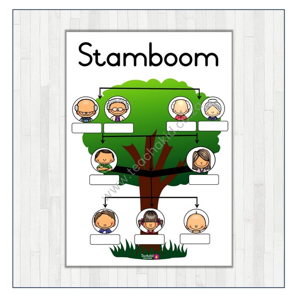 Familie Stamboom Plakkaat 02 (printed)