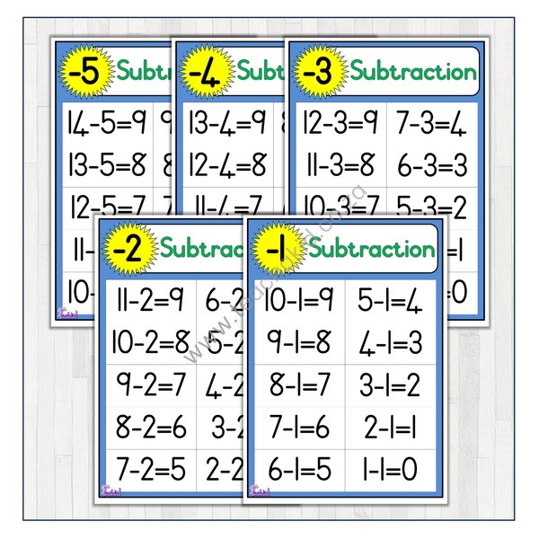Subtraction 1 to 5 (printed)