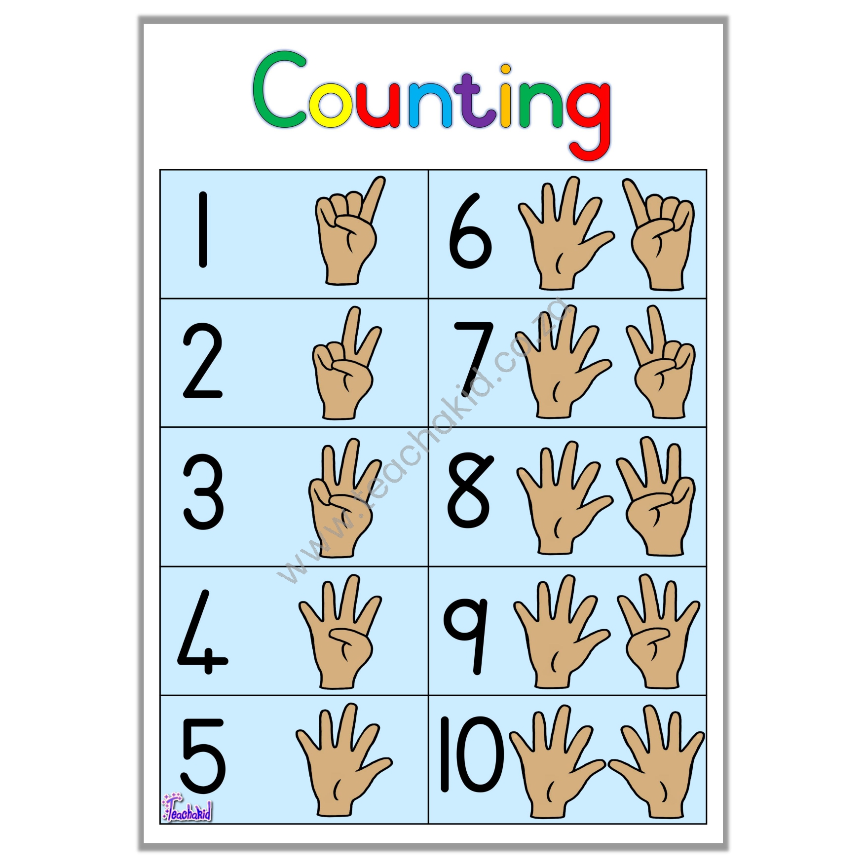Counting – poster (printed) - Teachakid